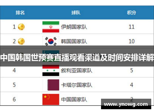 中国韩国世预赛直播观看渠道及时间安排详解